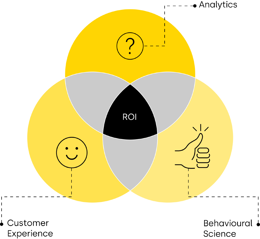 The Abe Model